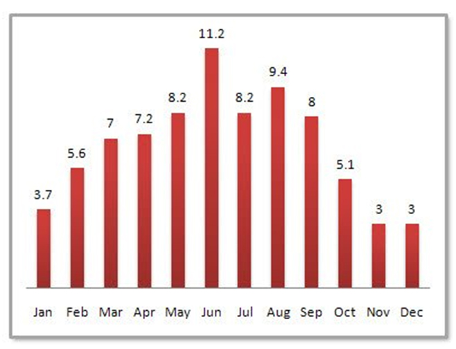 Taiwan precipitation